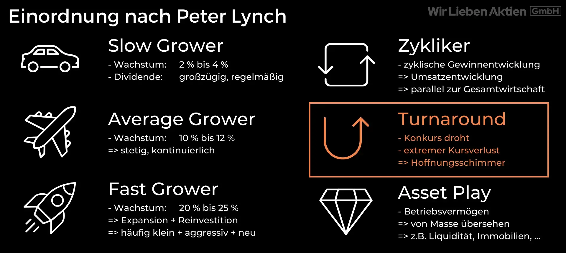 Einordnung von Aktien nach Peter Lynch