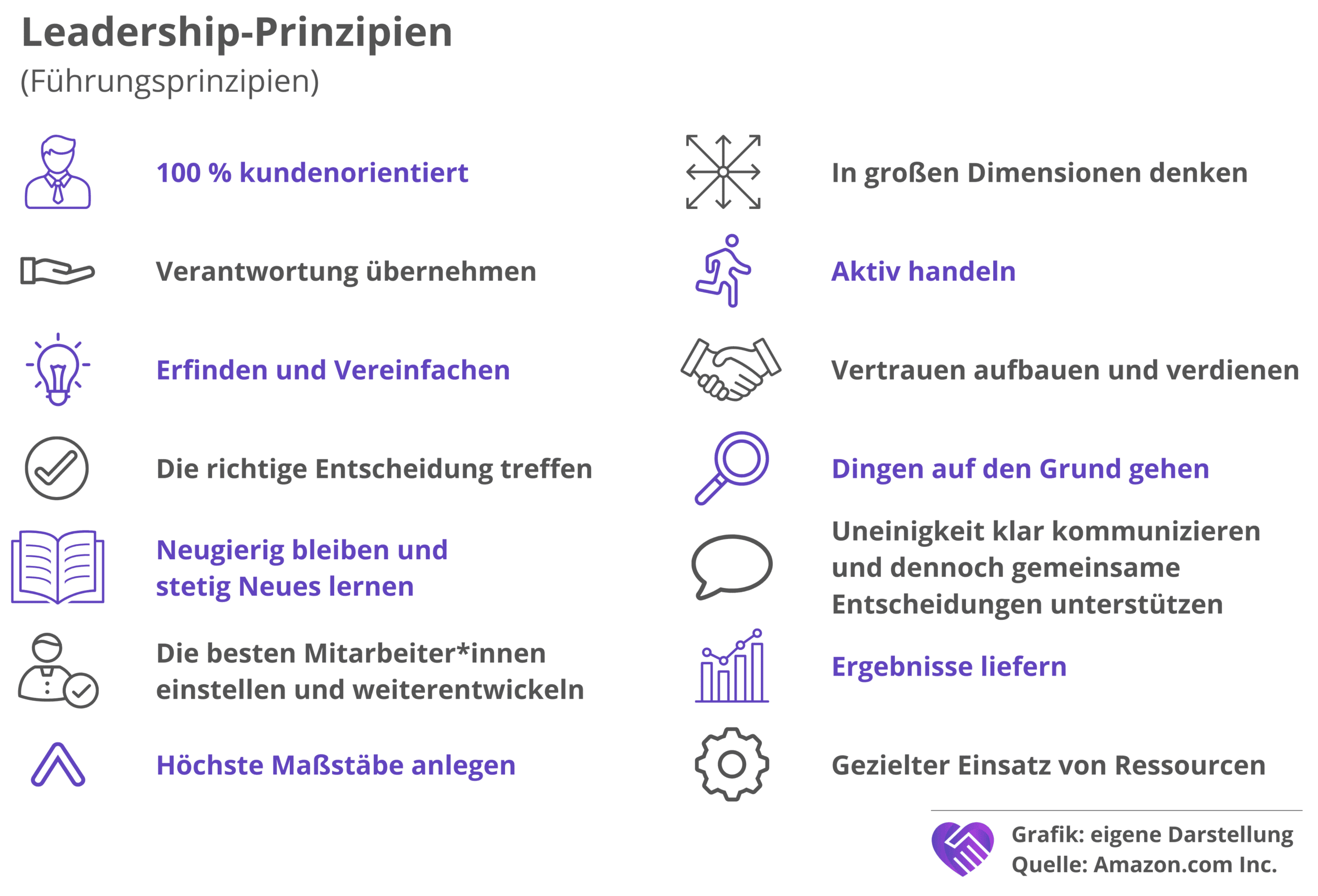 Amazon Analyse: Führungsprinzipien