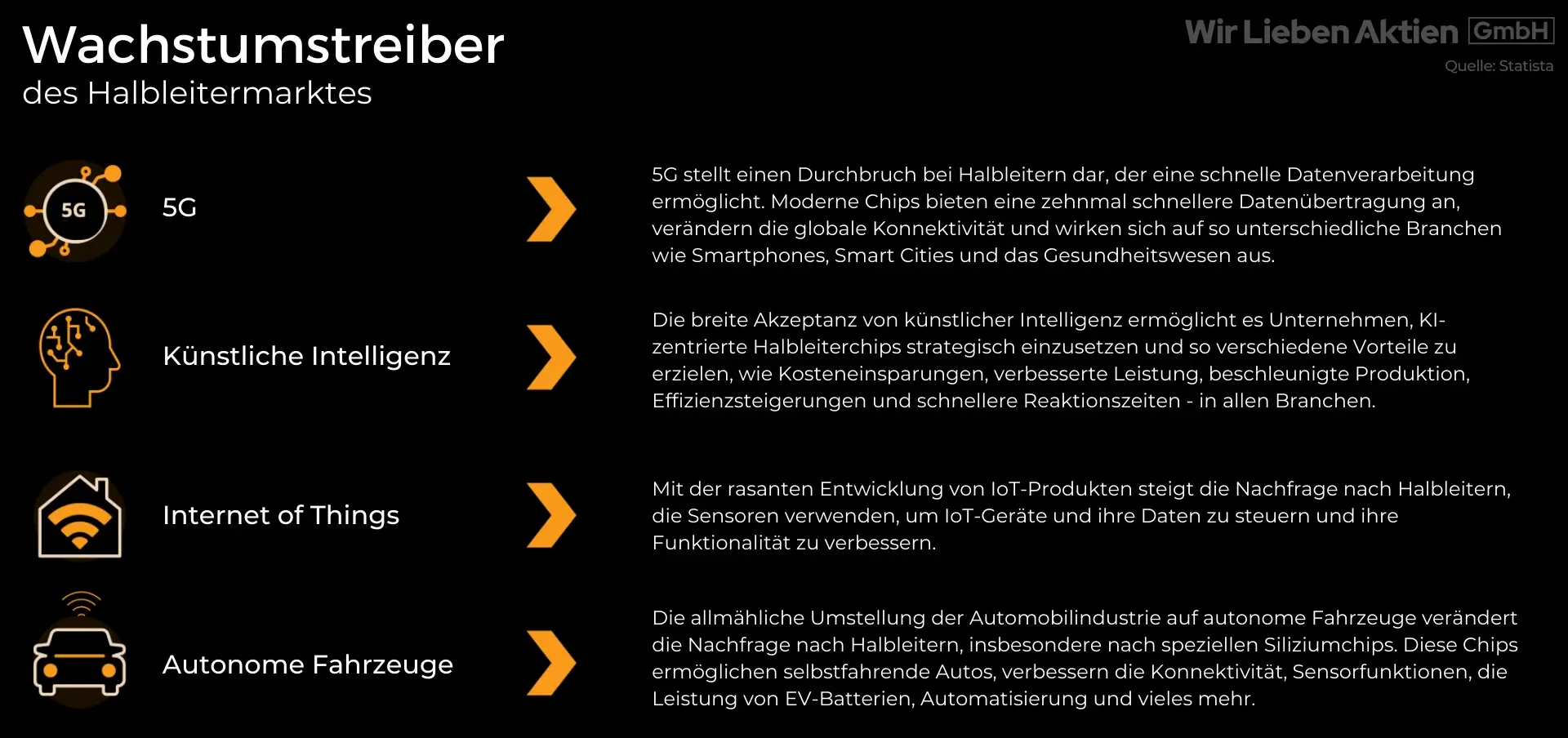Wachstumstreiber des Halbleitermarktes