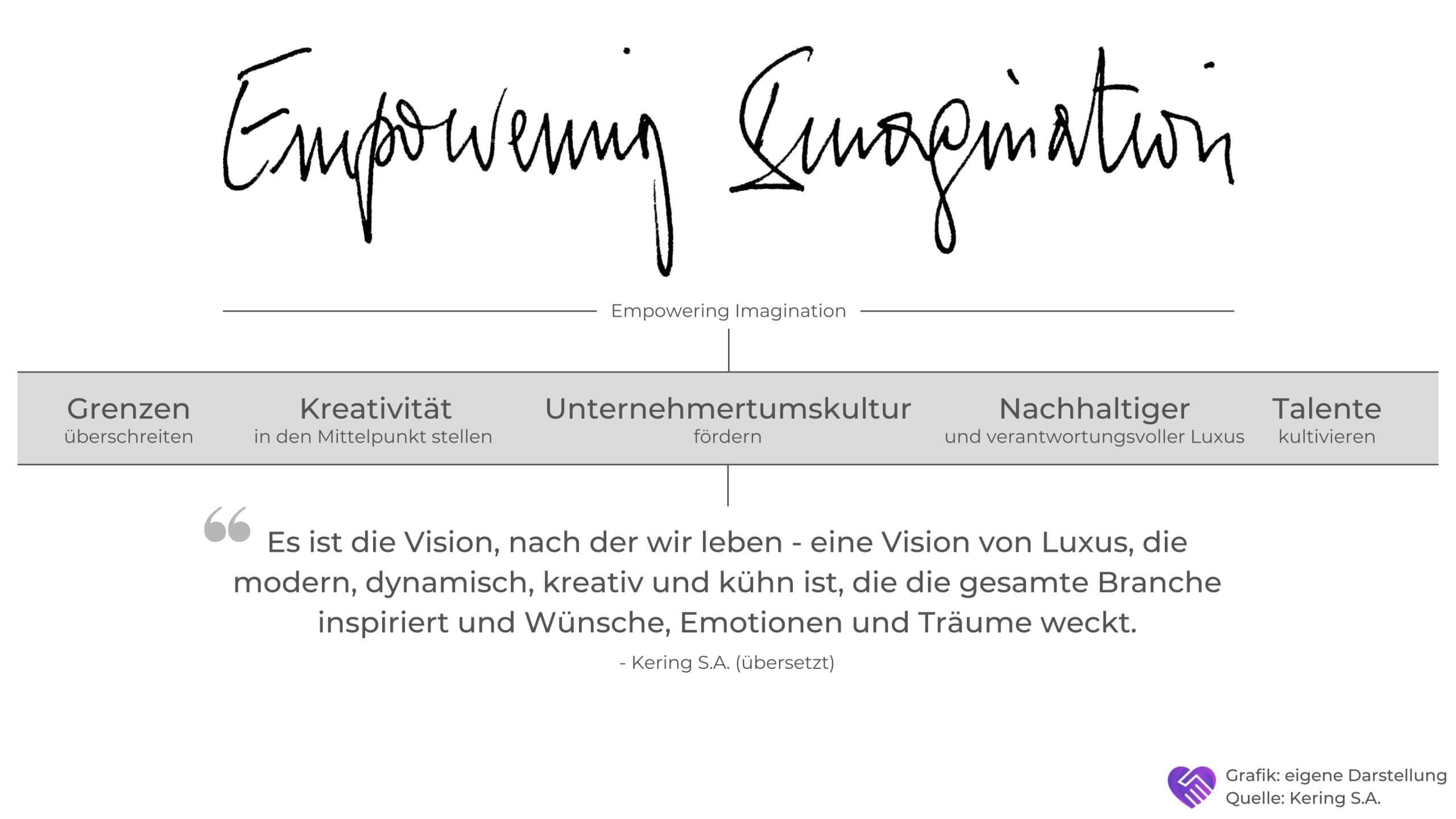 Motto von Kering