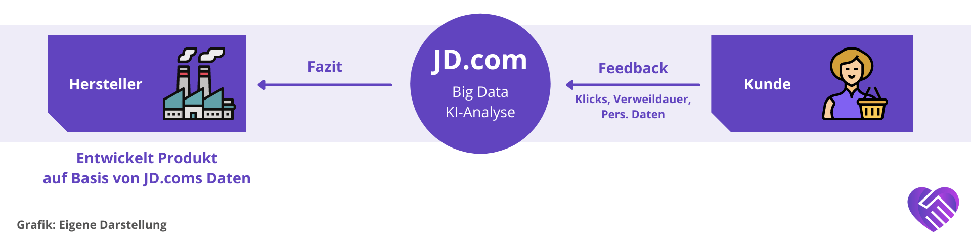 JD.com Aktie Analyse