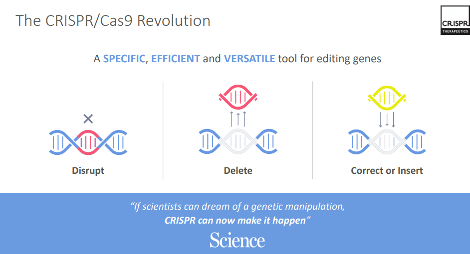 CRISPR Therapeutics Aktie Analyse