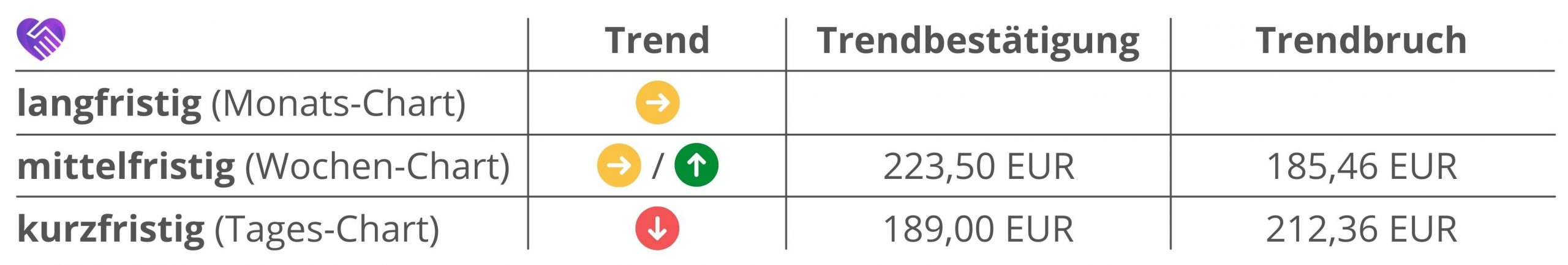 Allianz Aktie Analyse Trends