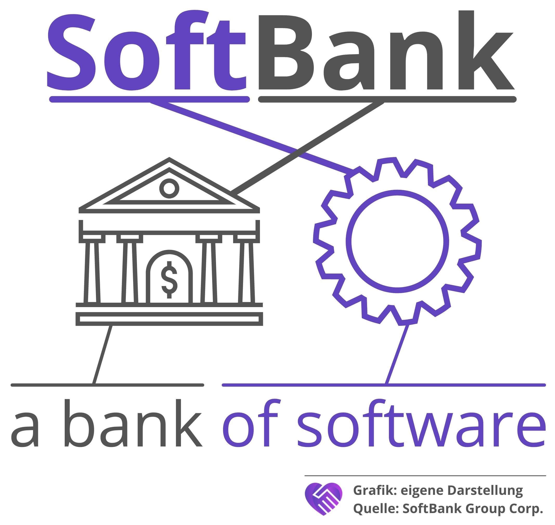 Softbank Aktie Analyse Name Bedeutung