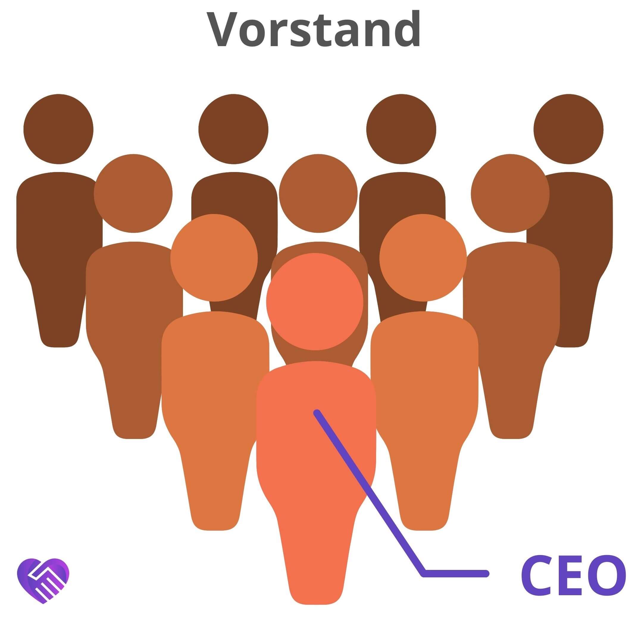 Wir Lieben Aktien Lexikon CEO Definition