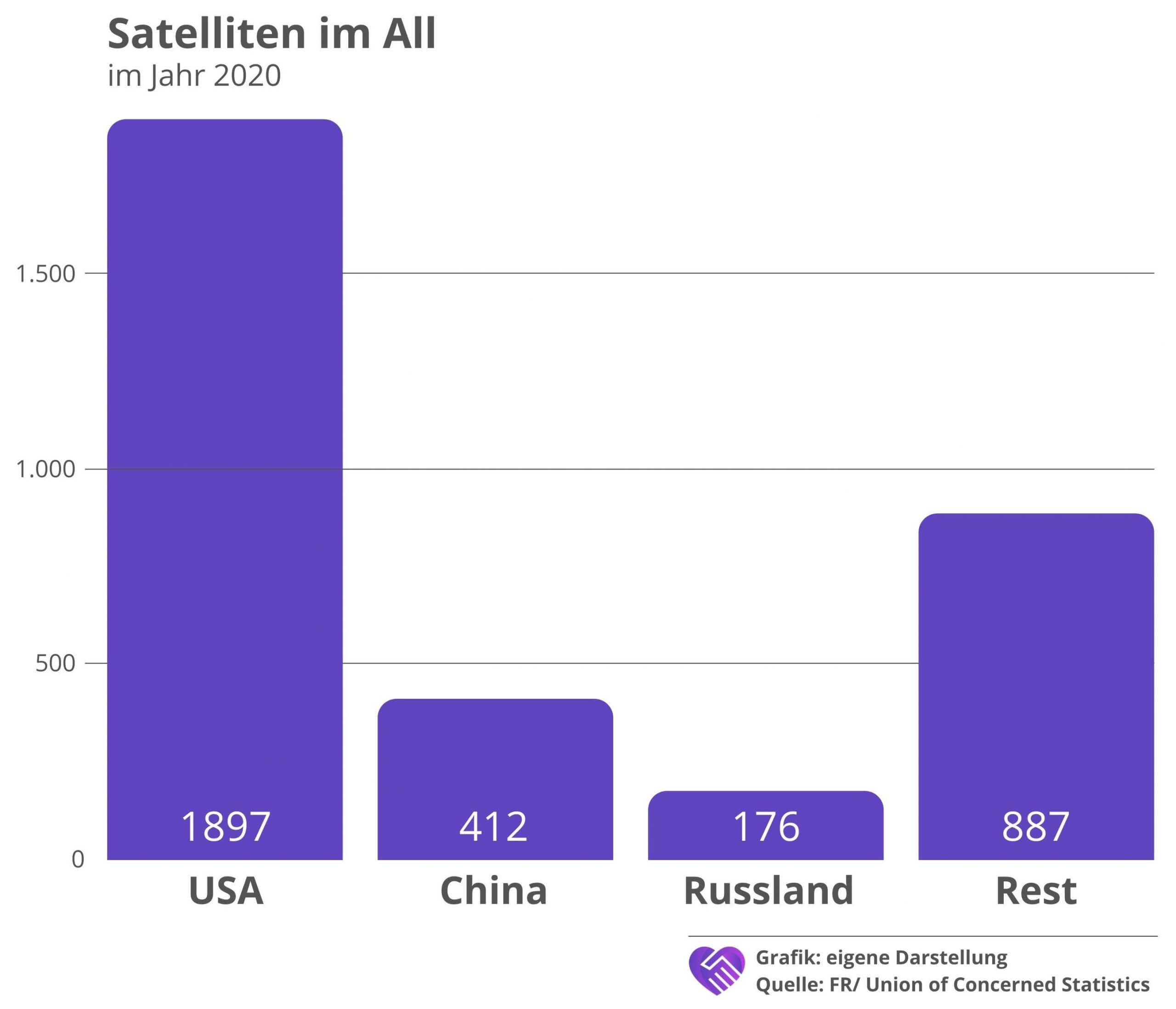 Maxar Aktien Analyse Satelliten im All Nationen