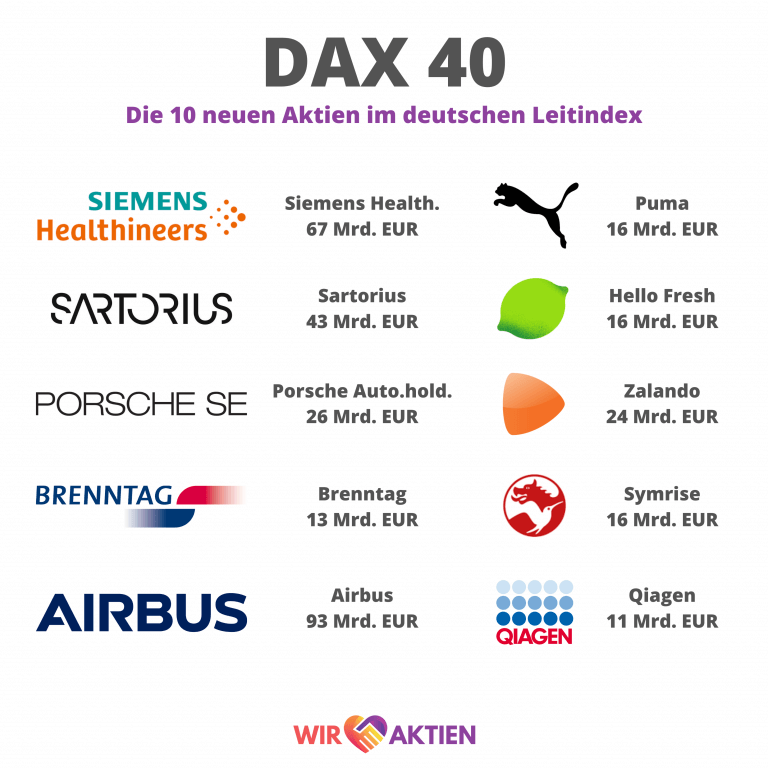 Dax 40