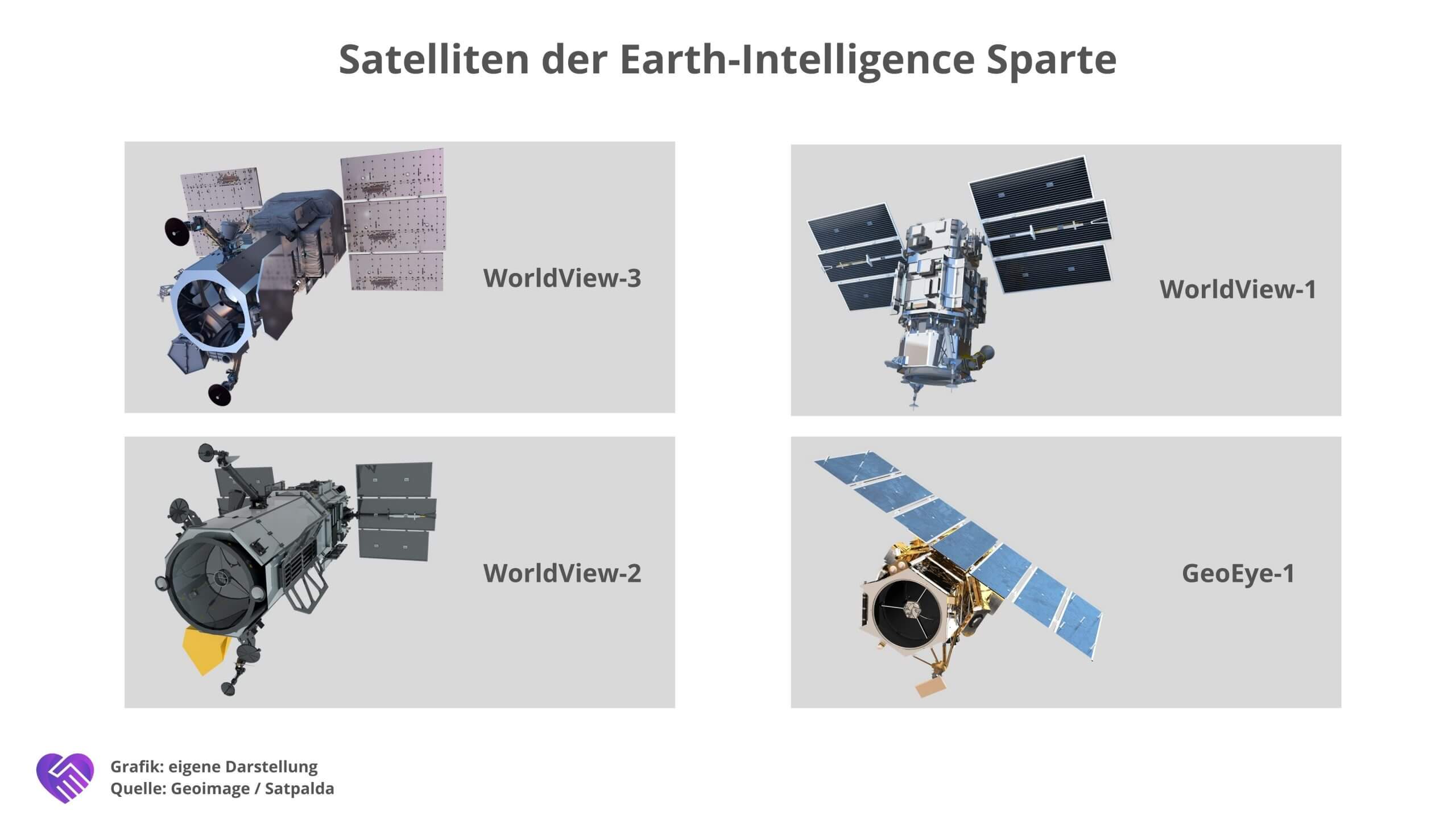 3D-Modelle der vier Earth-Intelligence Satelliten von Maxar