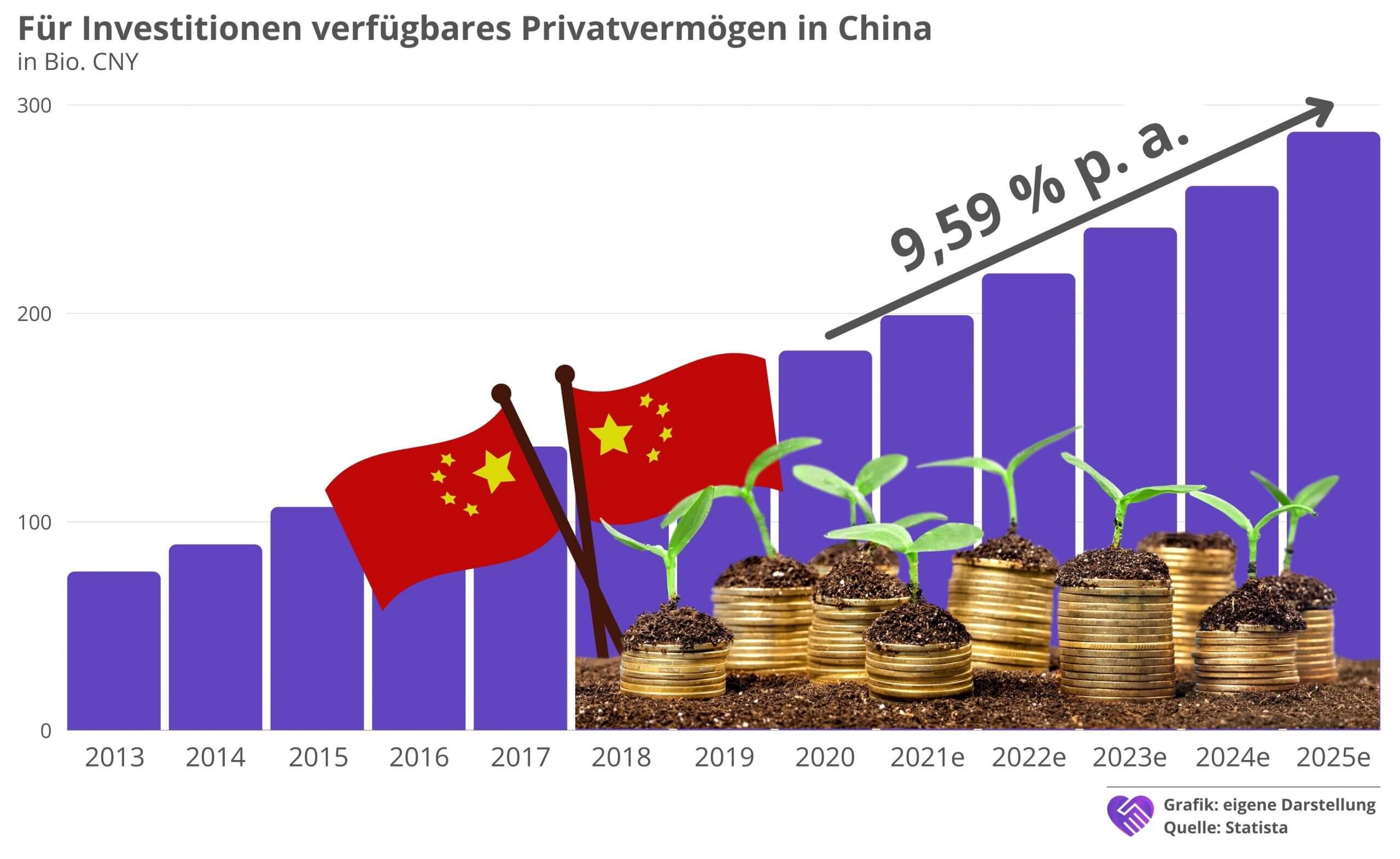 Ping An Aktie Analyse China Privatvermögen für Investitionen