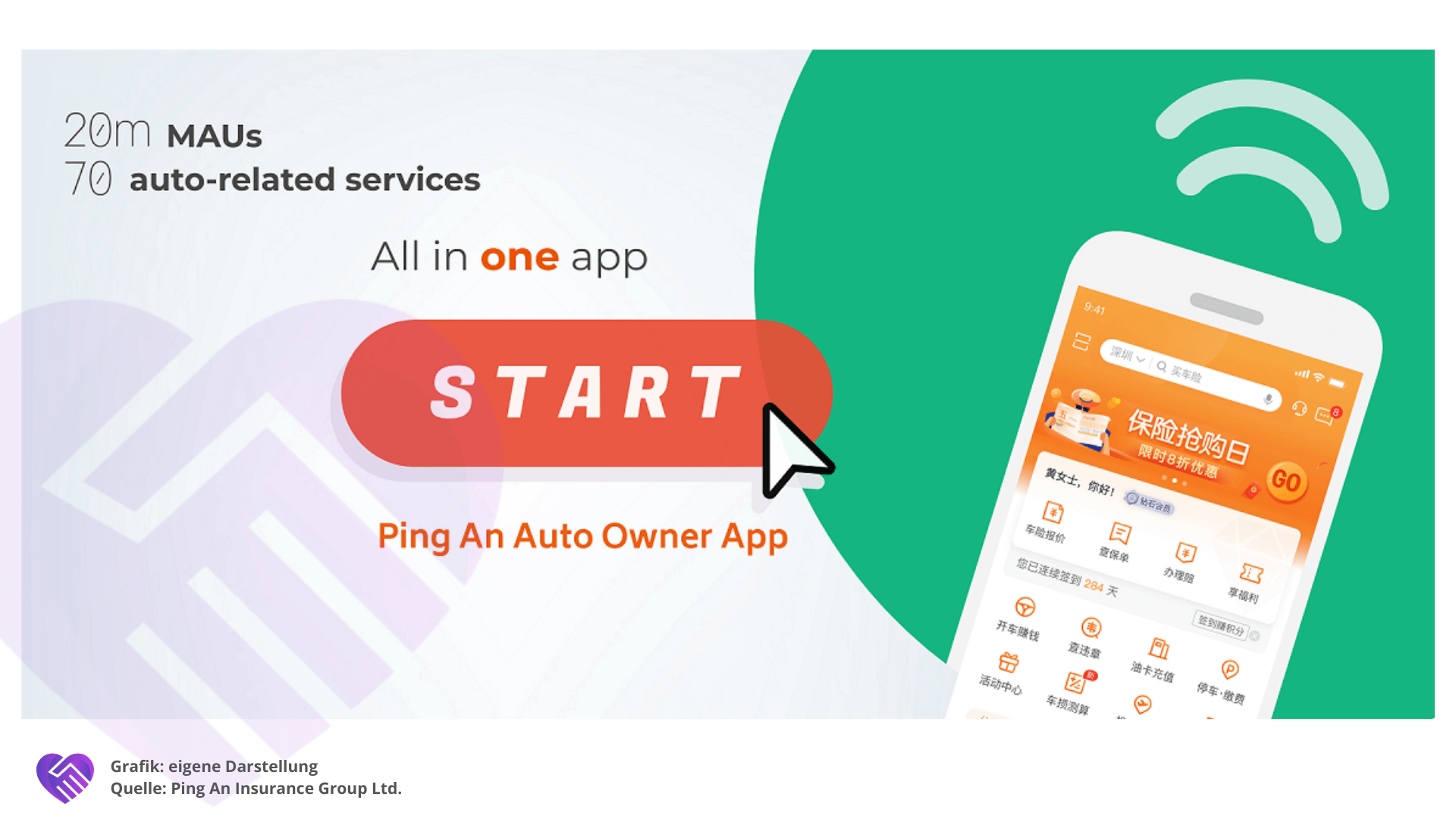 Ping An Aktienanalyse Geschäftsmodell Auto Owner App