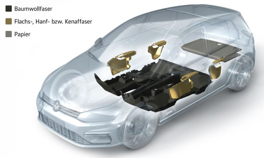 VW Volkswagen Aktie Analyse Golf nachhaltig