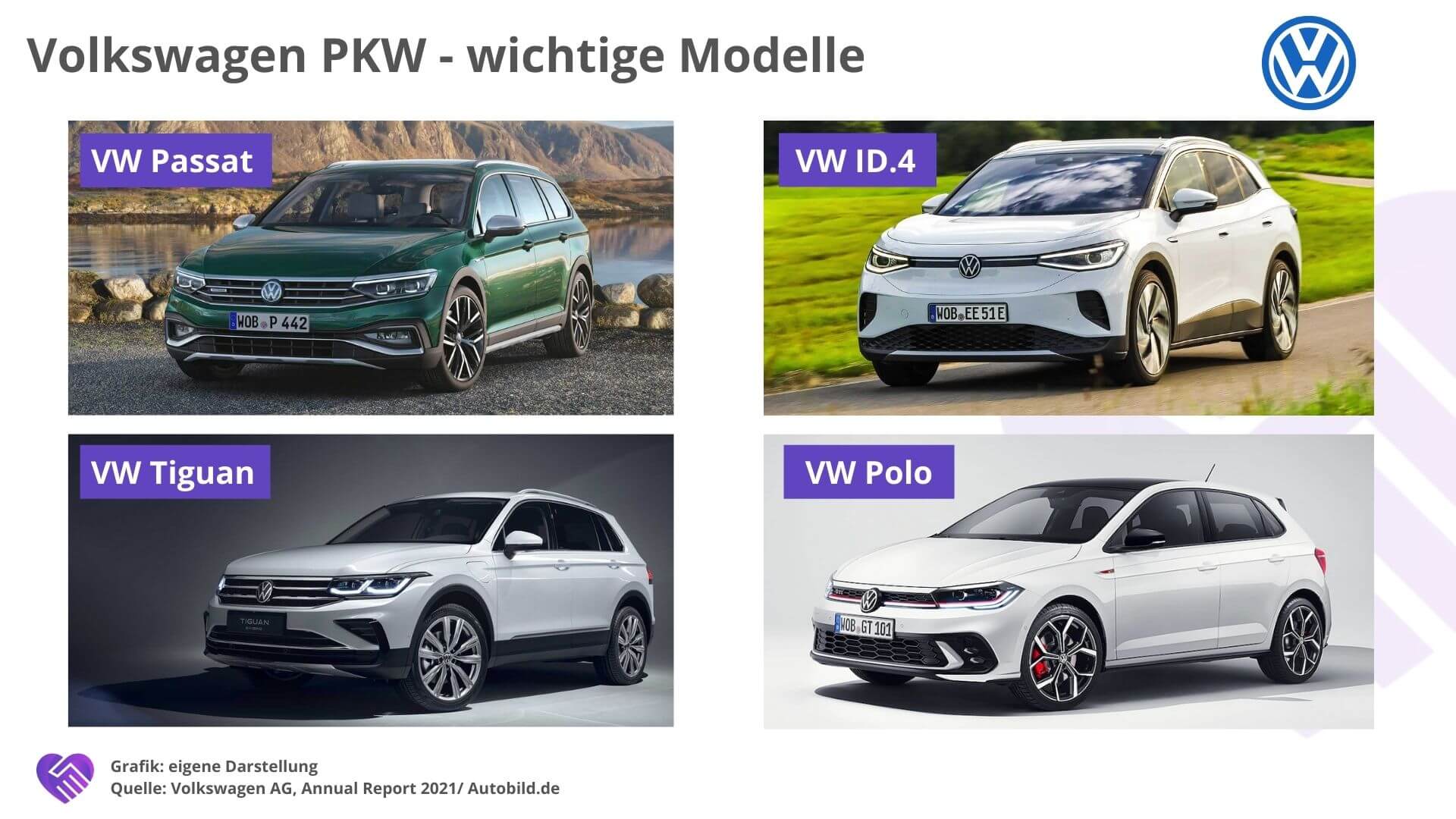 Volkswagen Aktie Analyse - Aufbruch ins neue Mobilzeitalter
