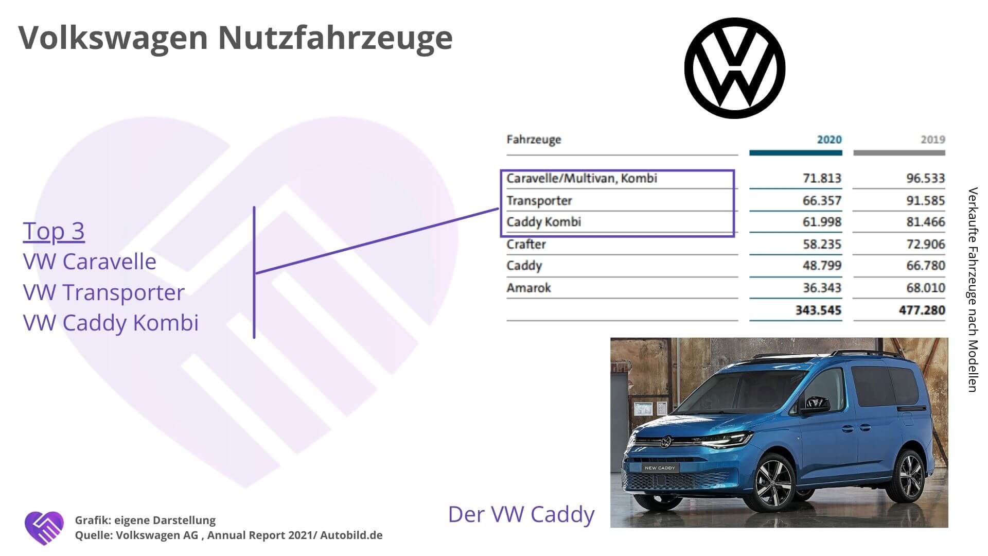 Volkswagen Aktie Analyse - Aufbruch ins neue Mobilzeitalter