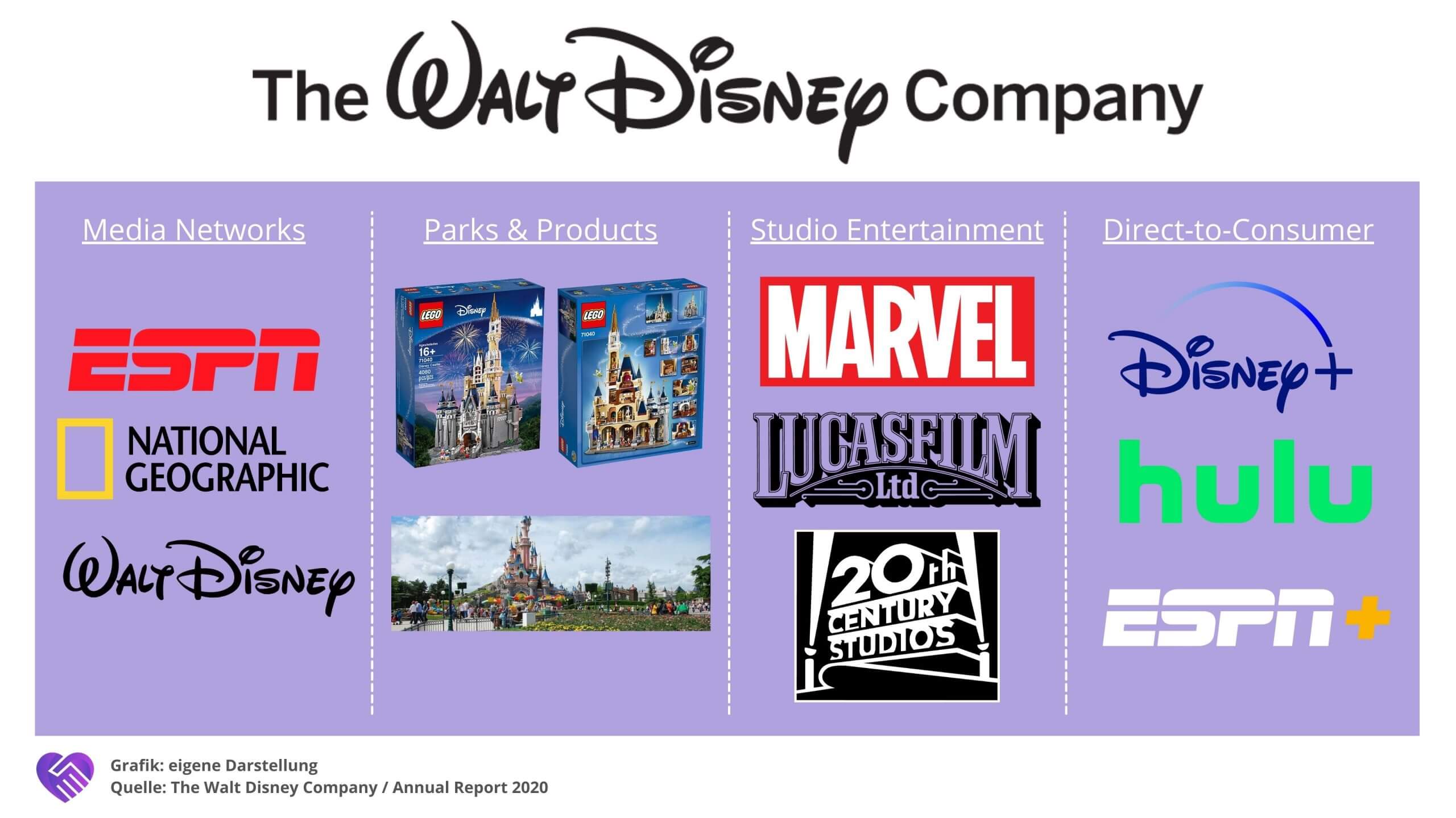 Disney Aktie Analyse - Investieren in die eigene Kindheit