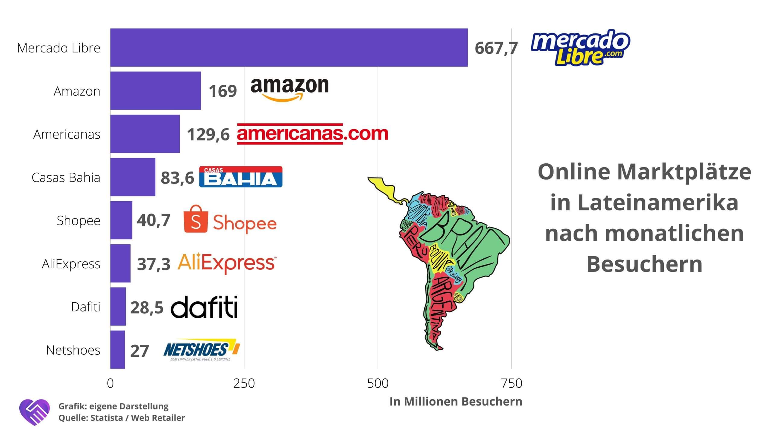 MercadoLibre Aktie Analyse – Das argentinische eBay und Amazon