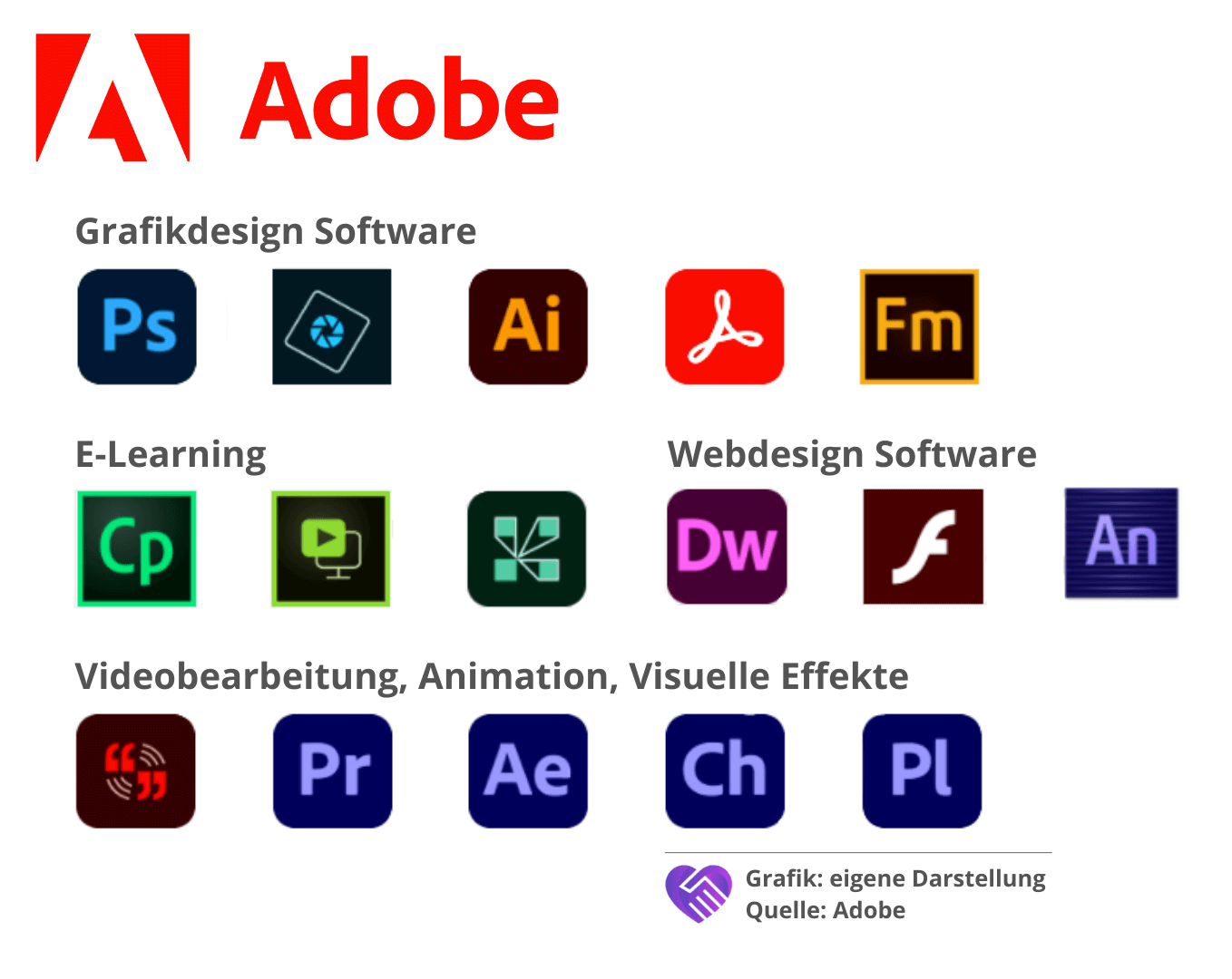 Adobe Aktienanalyse Produktpalette