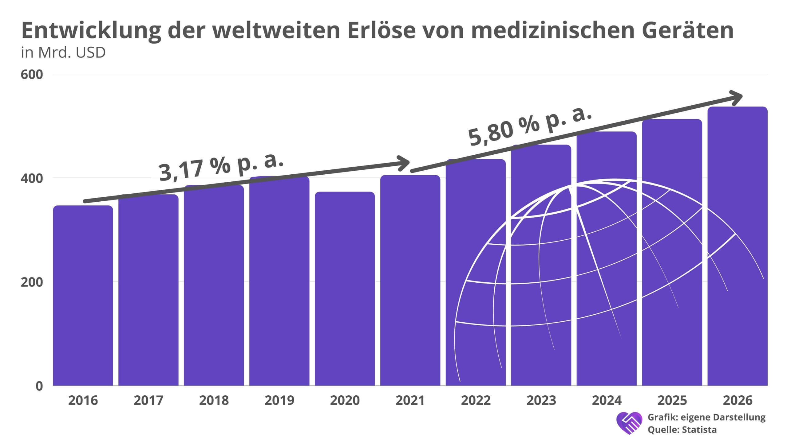 Carl Zeiss Meditec Aktie Analyse – Marktführer aus dem deutschen Mittelstand