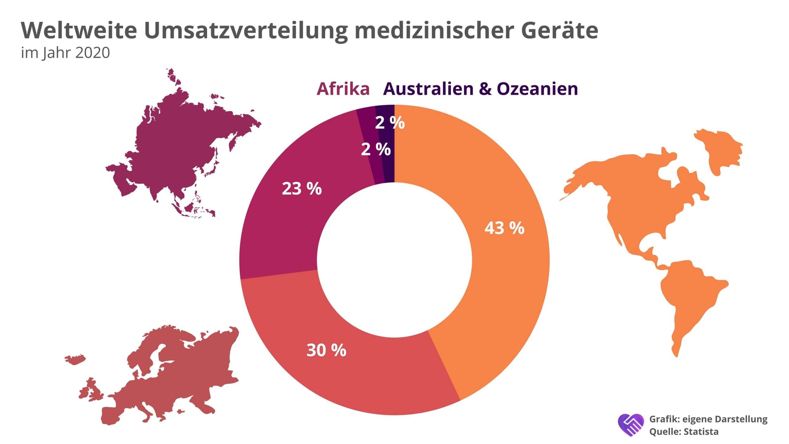 Carl Zeiss Meditec Aktie Analyse – Marktführer aus dem deutschen Mittelstand