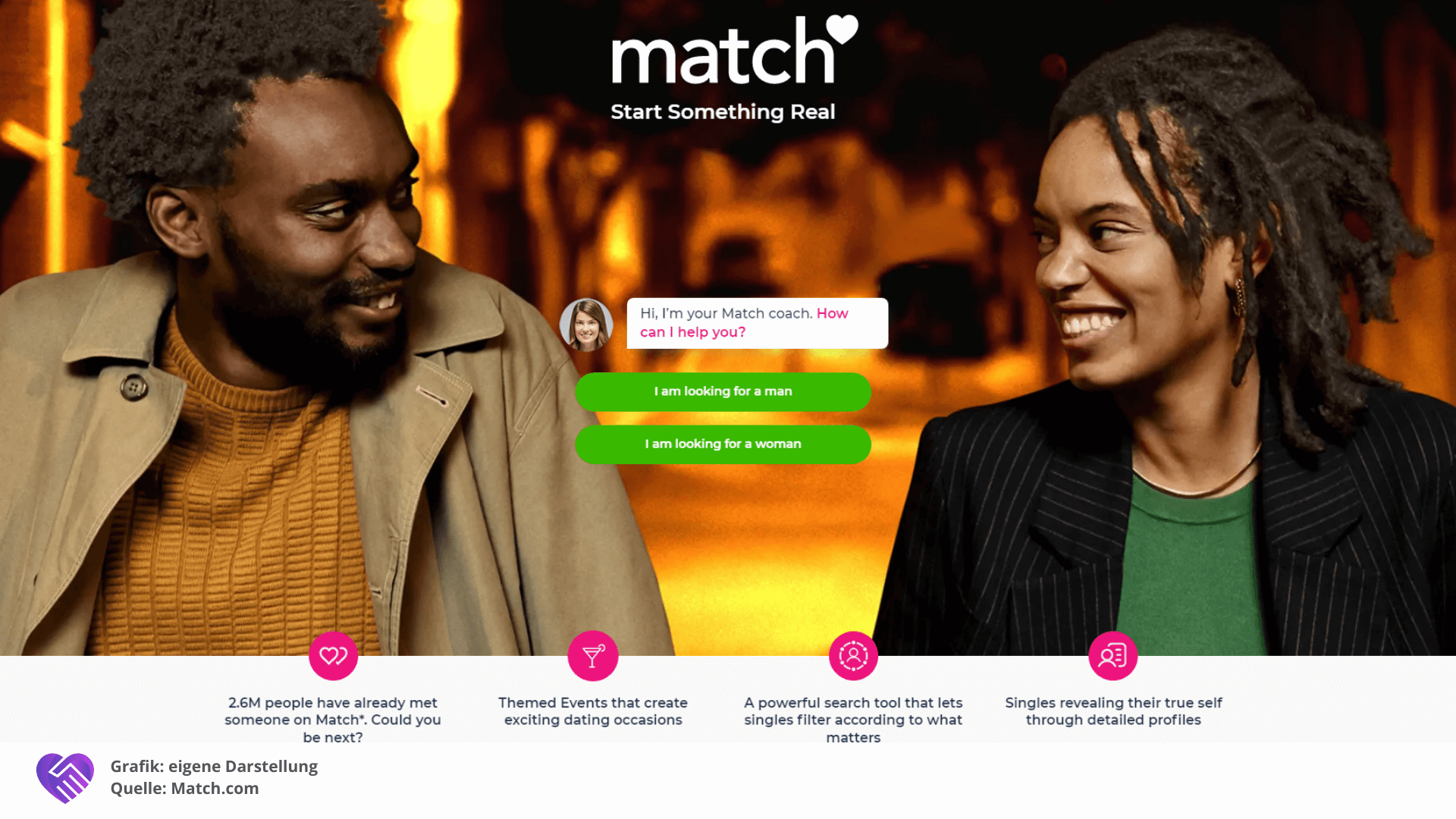 Match Group Aktie Analyse – Liebe, aber digital