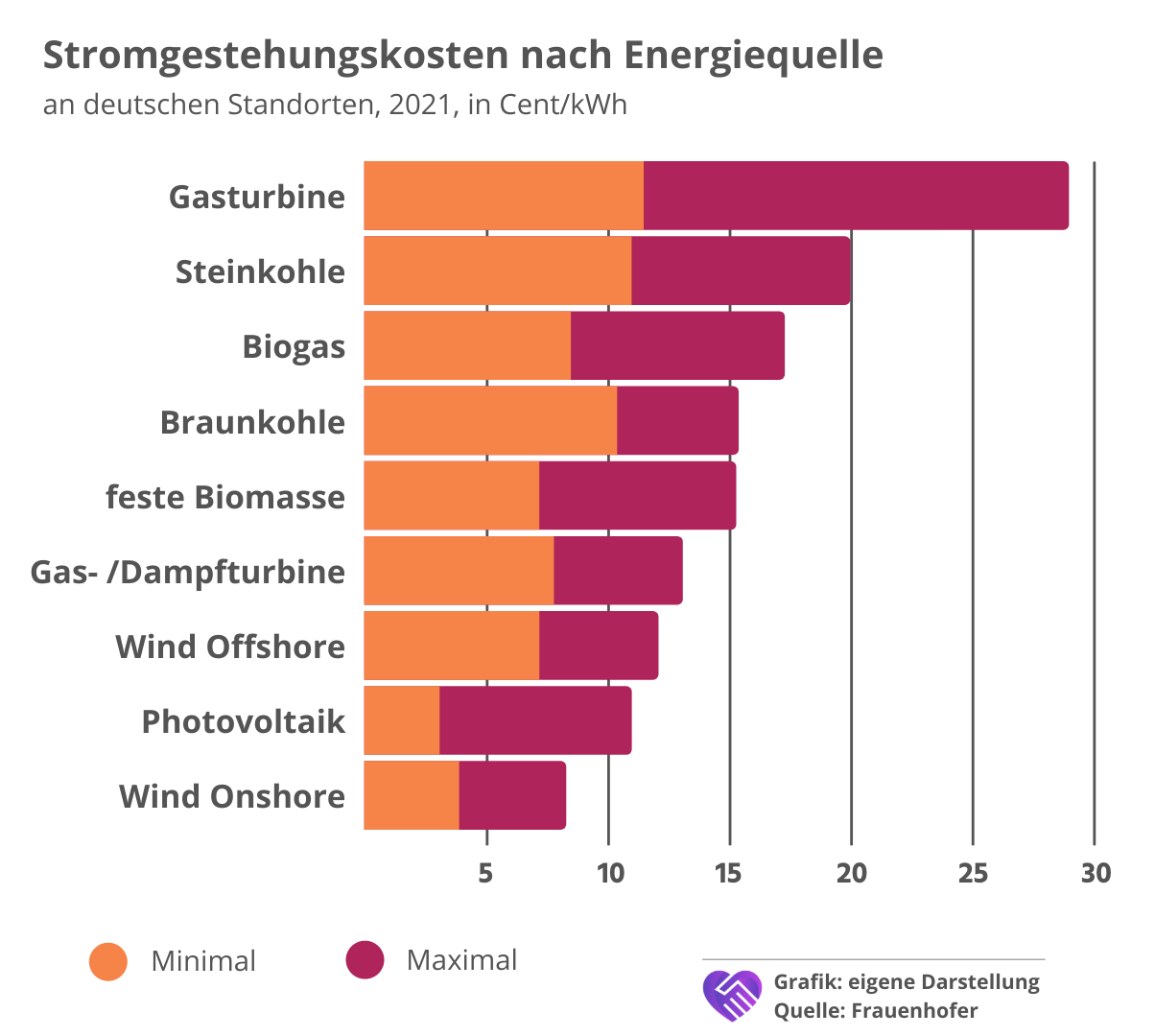 energiekosten deutschland aktienanalyse