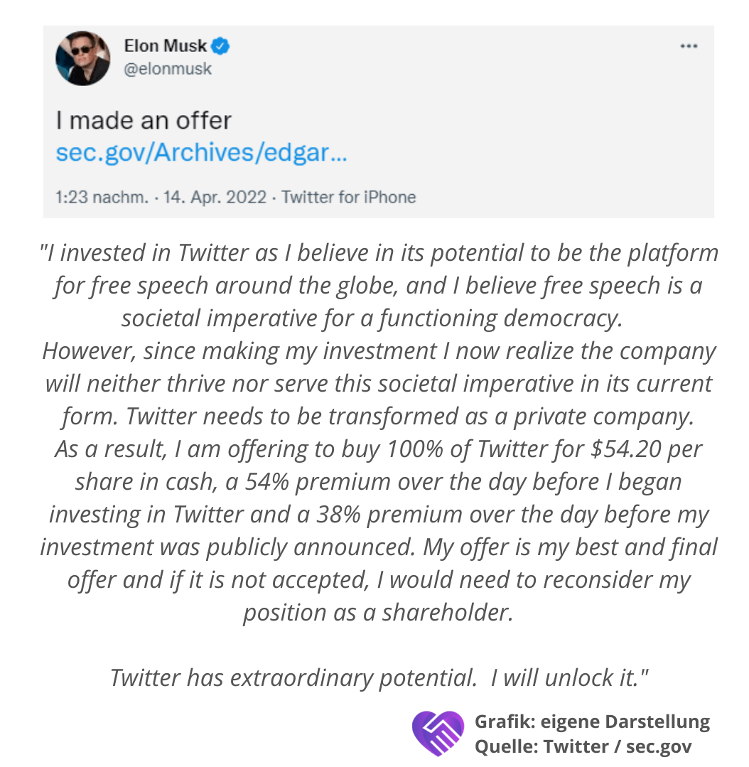 Elon musk twitter statement aktie