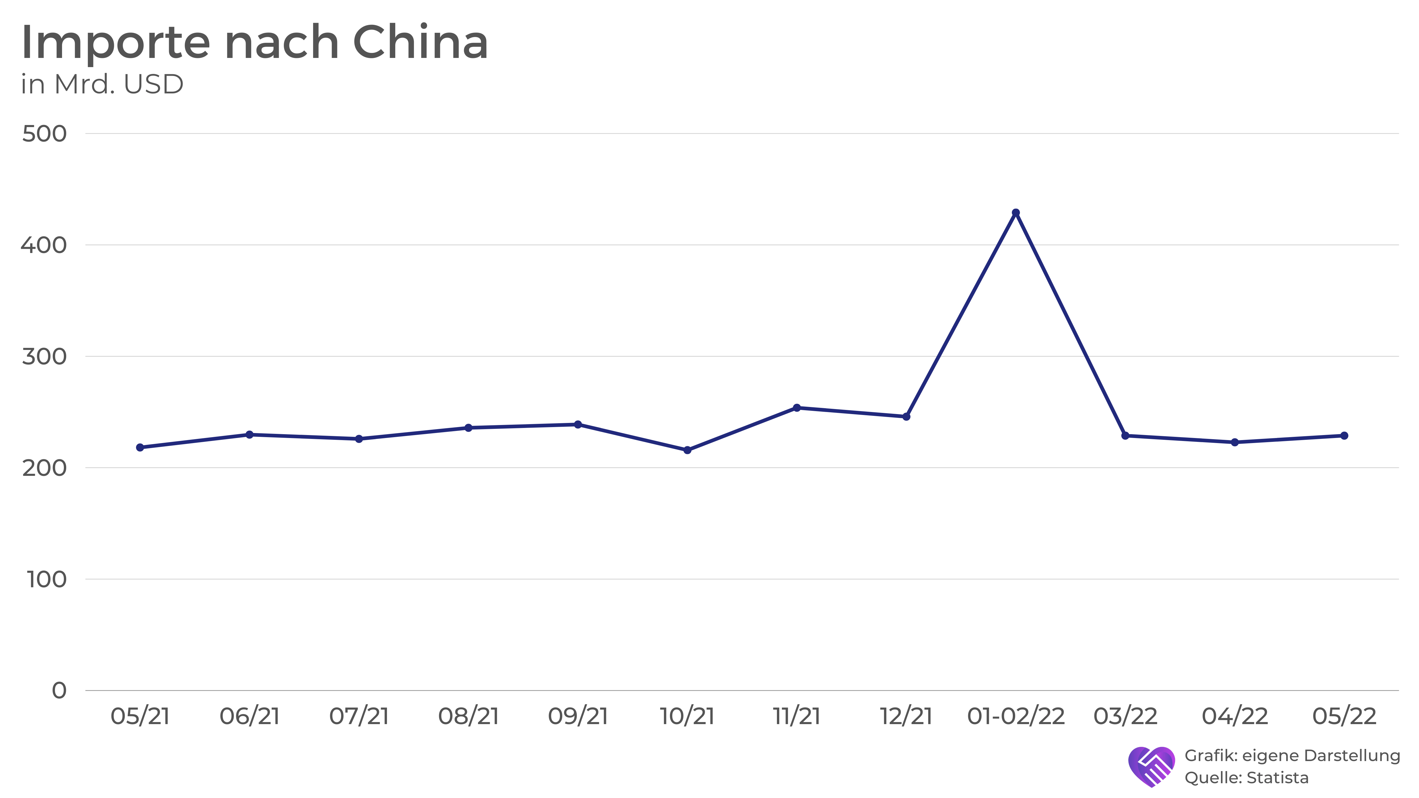 China Aktien - Lohnt sich ein Investment noch?