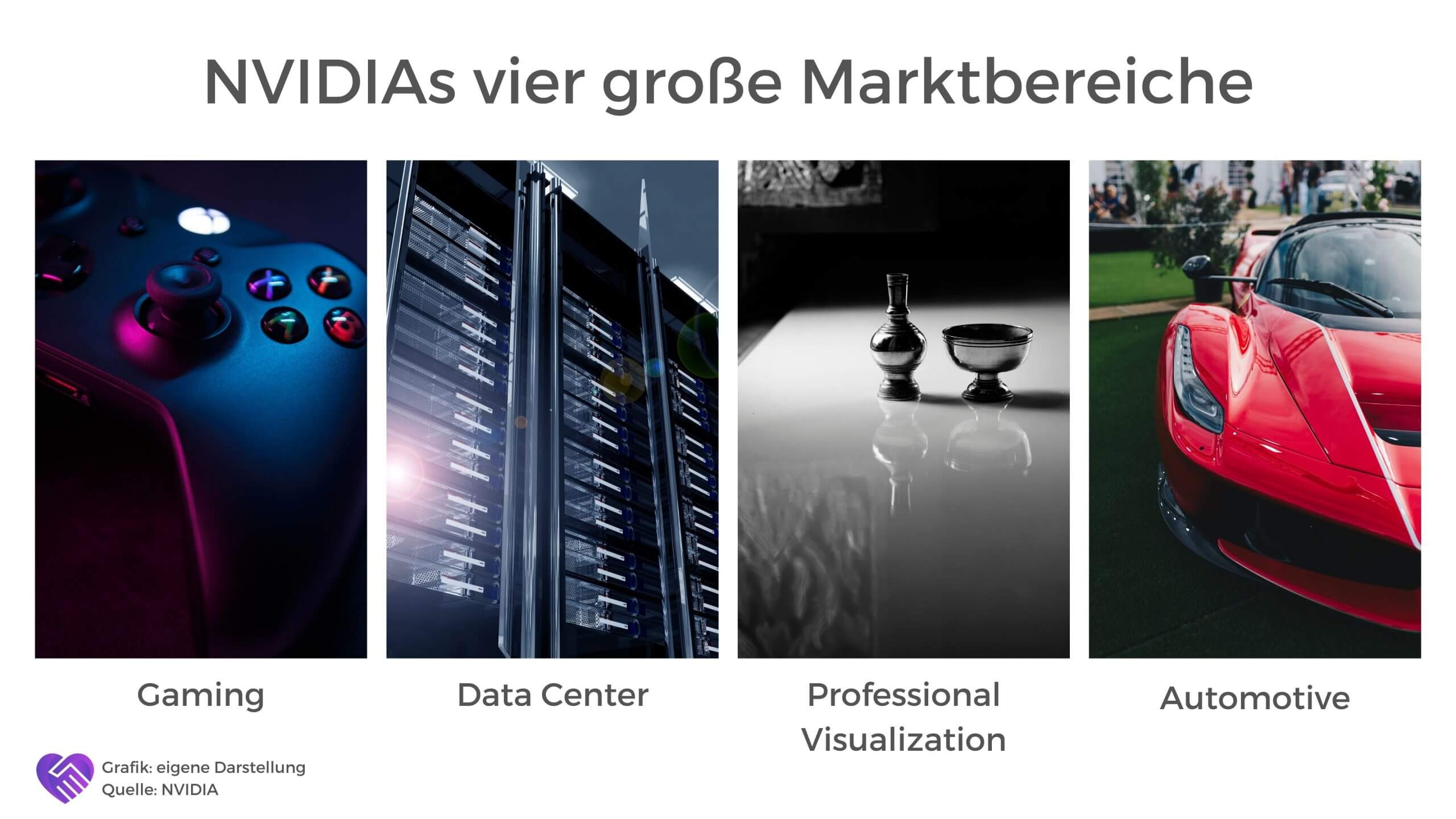 NVIDIAs vier große Marktbereiche