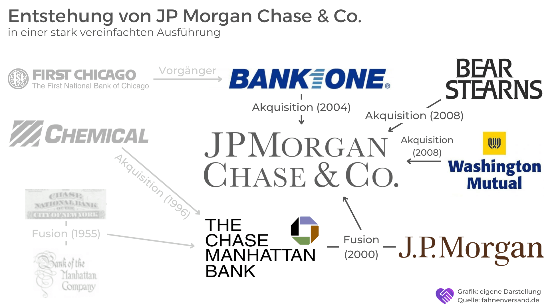 JP Morgan Aktie Analyse - Die gefährlichste Bank der Welt