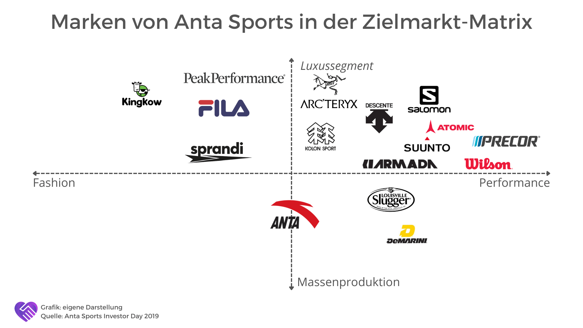 Marken von Anta Sports im Überblick