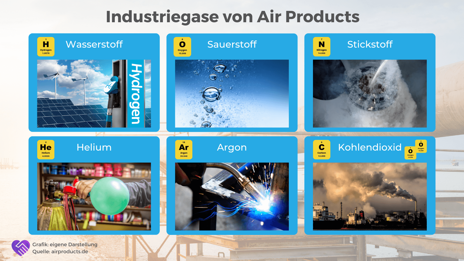 Air Products Aktie Analyse - Diese Aktie gibt Gas!