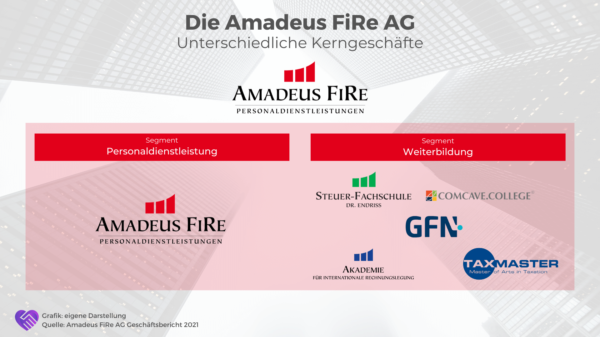 Amadeus FiRe Aktie Analyse - Profitieren vom Führungskräftemangel