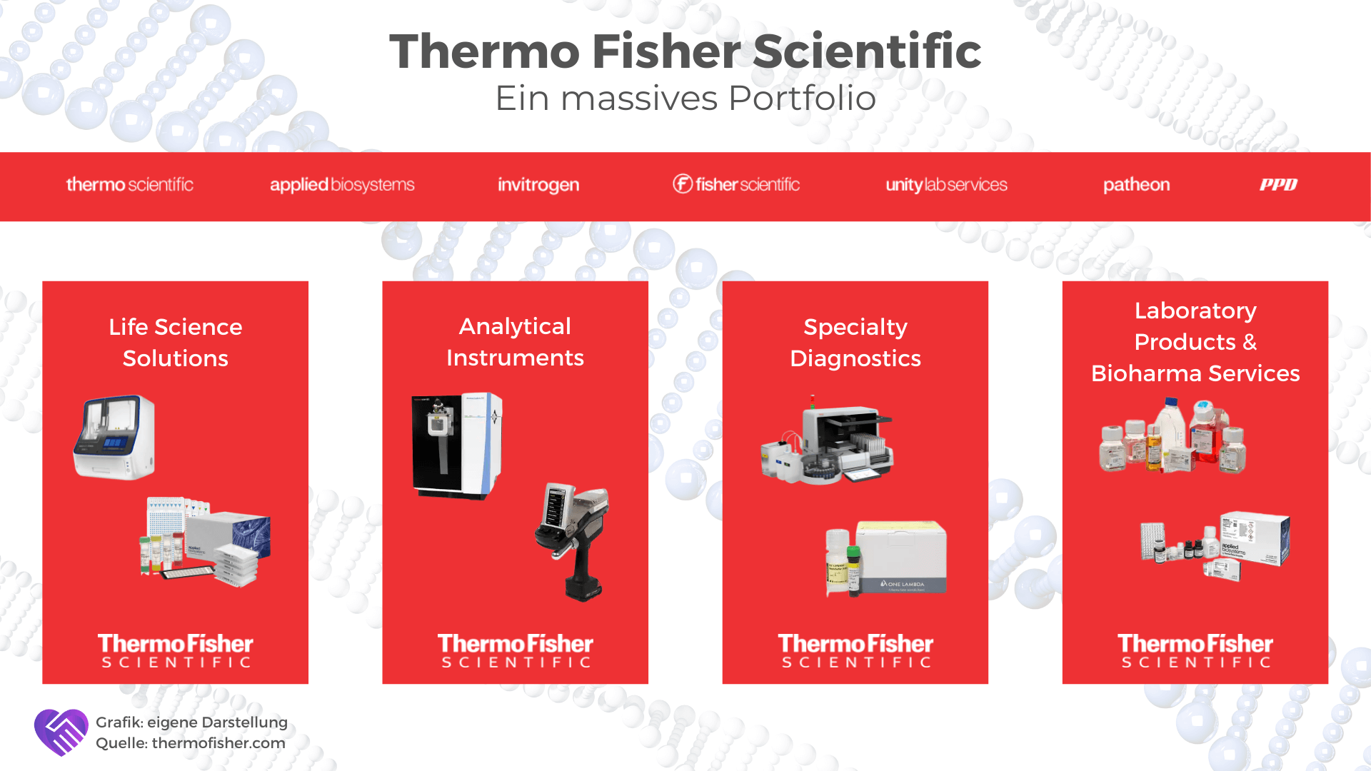 Thermo Fisher Aktie Analyse - Rendite im Dienste der Wissenschaft