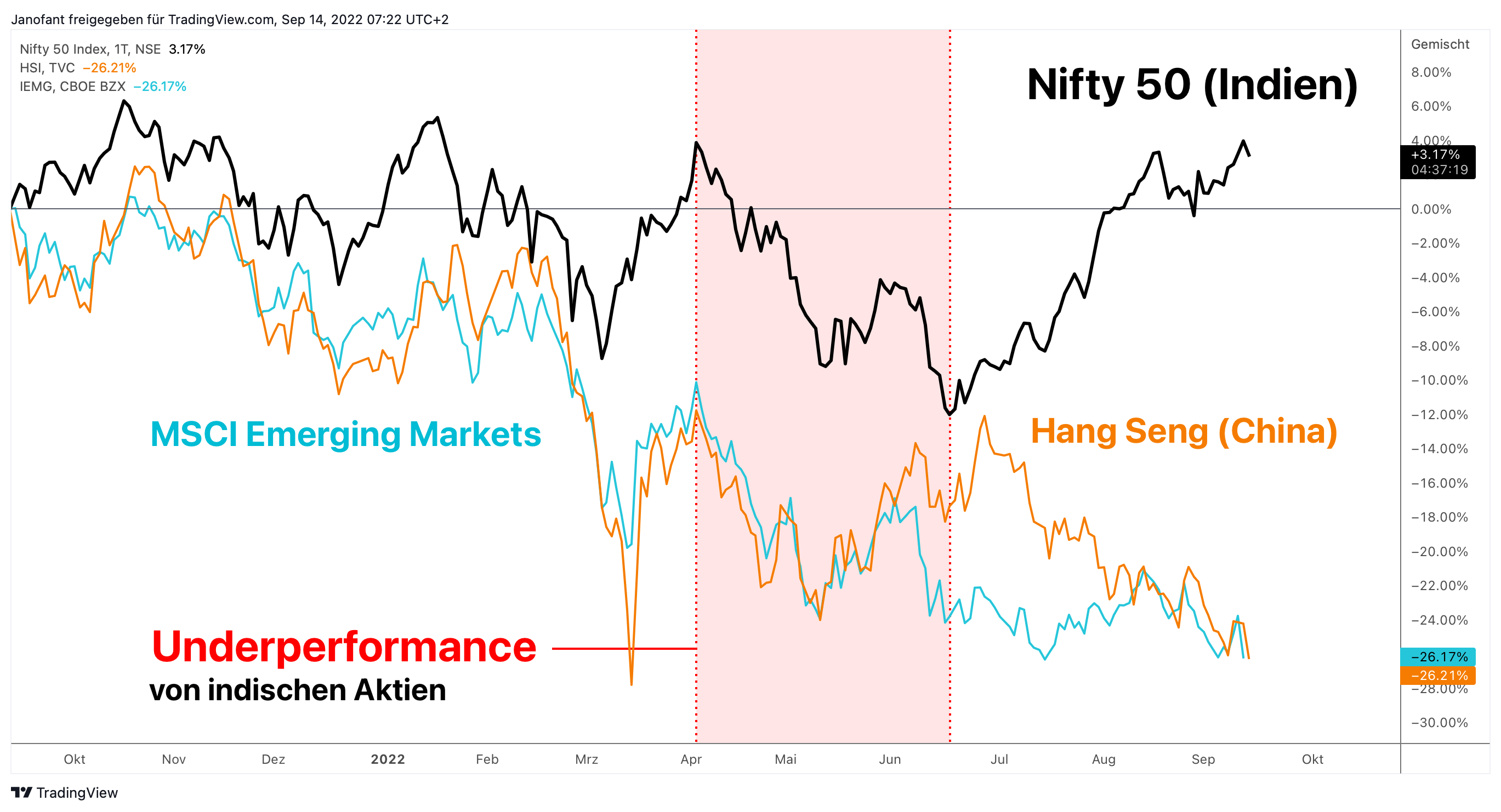 Indische Aktien kaufen und vom Boom profitieren?