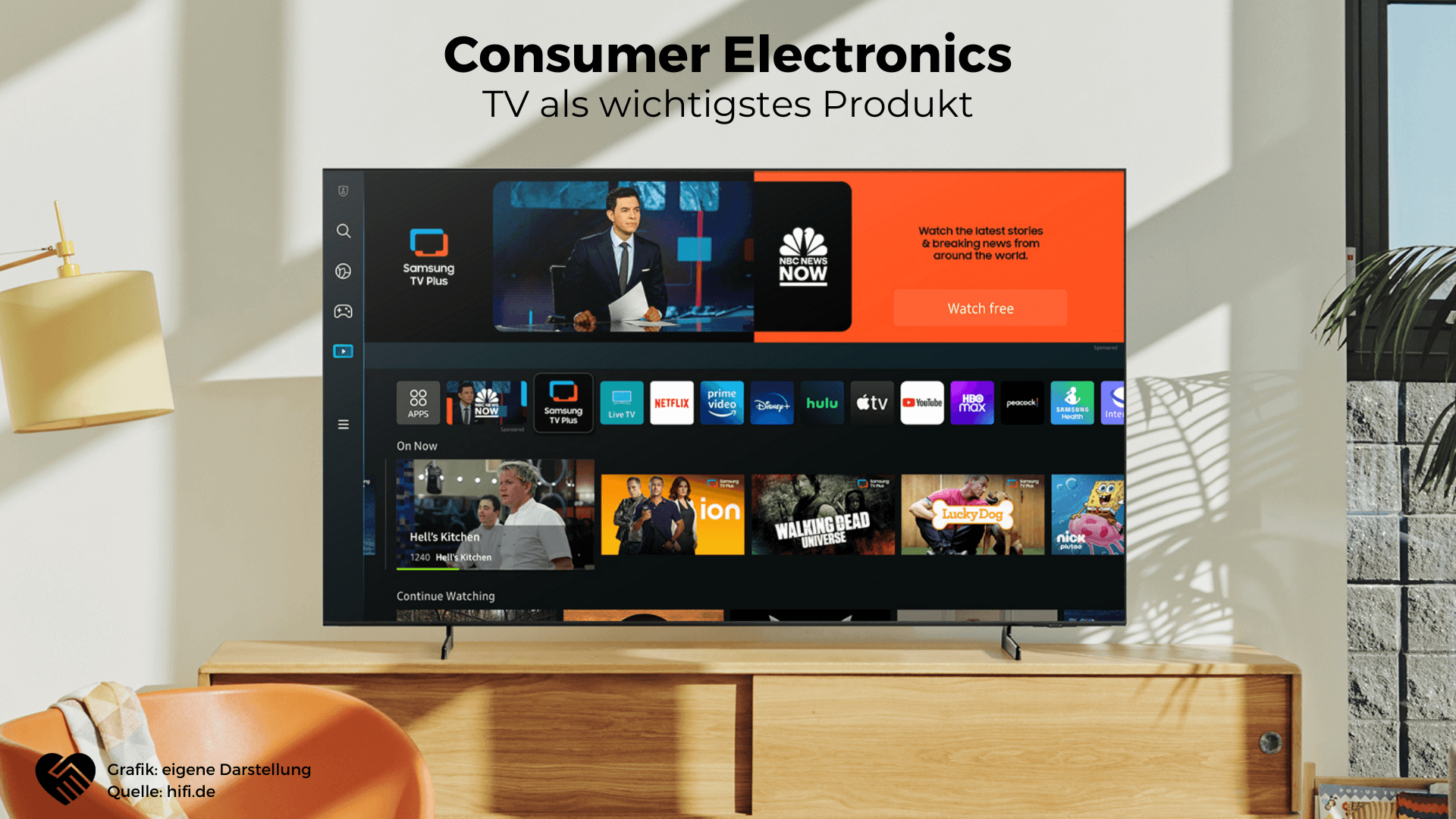 TV als Samsung Electronics Produkt