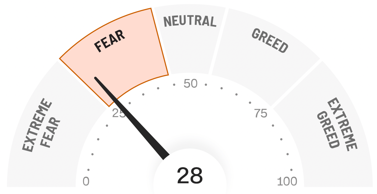 Fear and Greed Index - Das sagt das Stimmungsbarometer