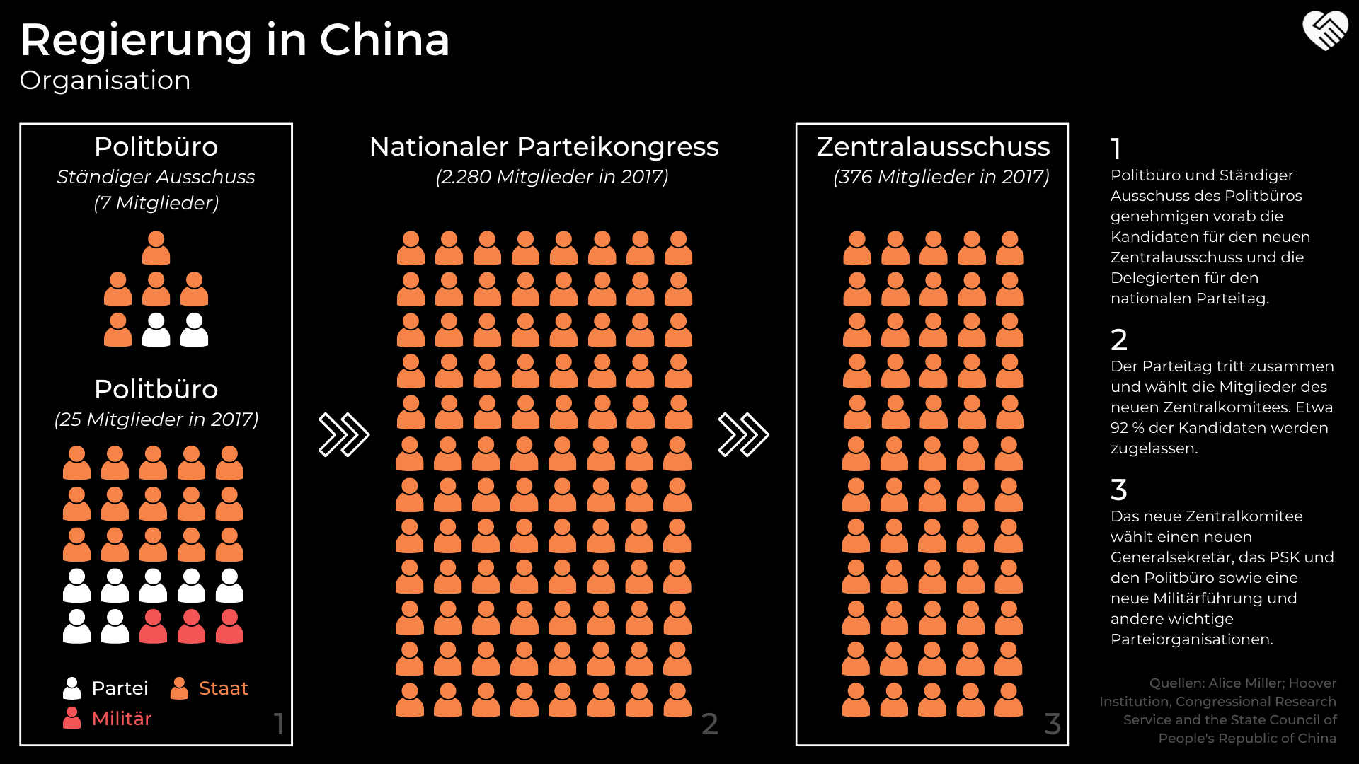 Chinesische Regierung Aktien