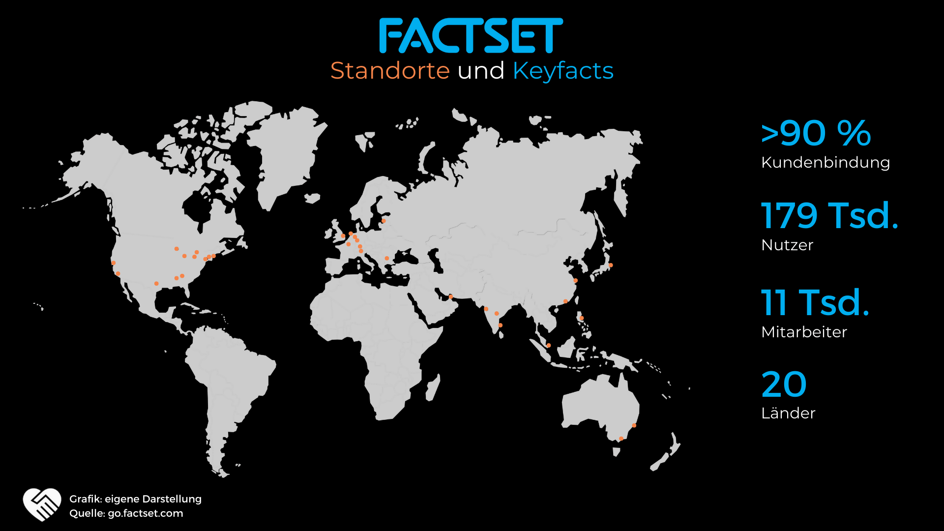FactSet Aktie Analyse - Daten sind Rendite!