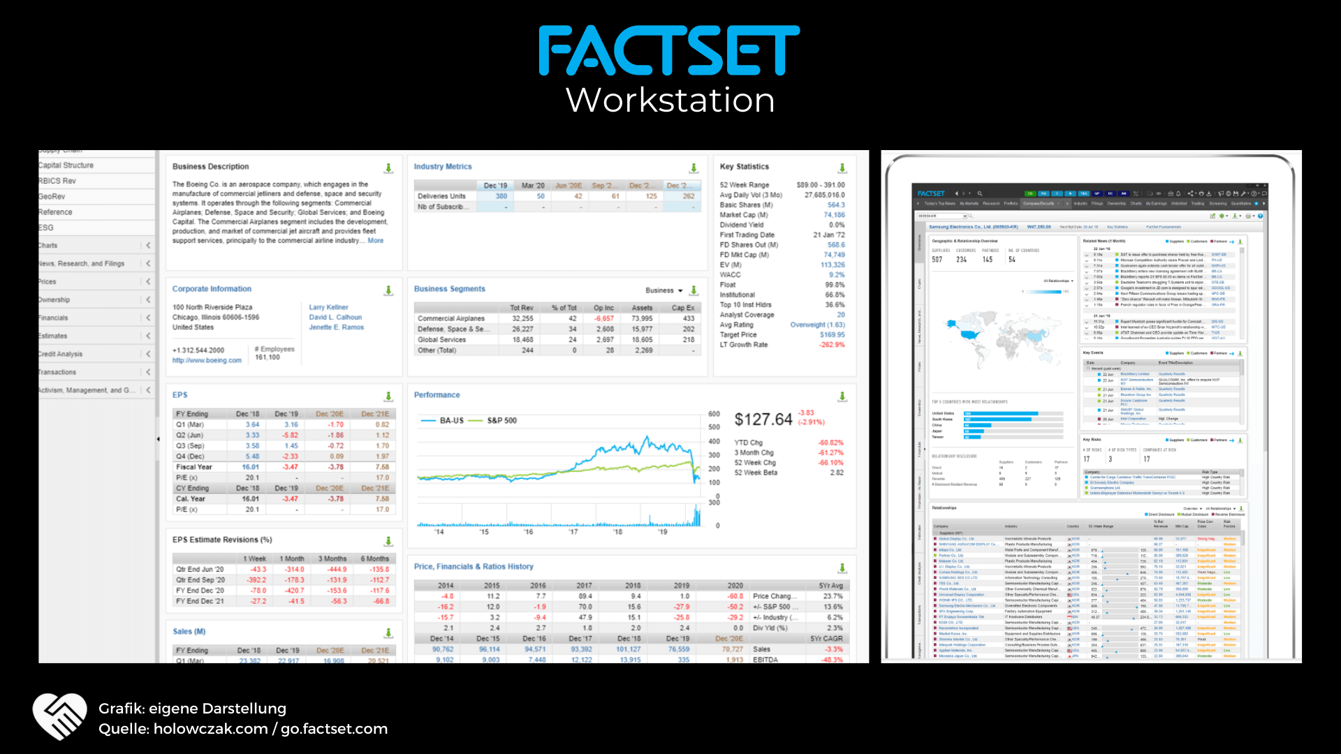 FactSet Aktie Analyse - Daten sind Rendite!