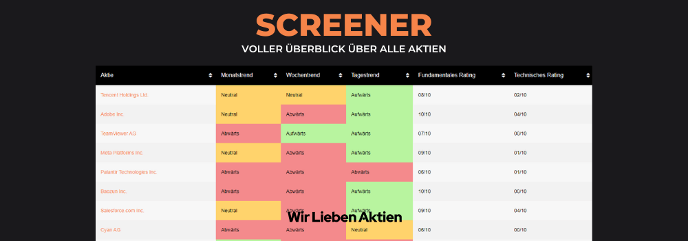 Dein Leitfaden