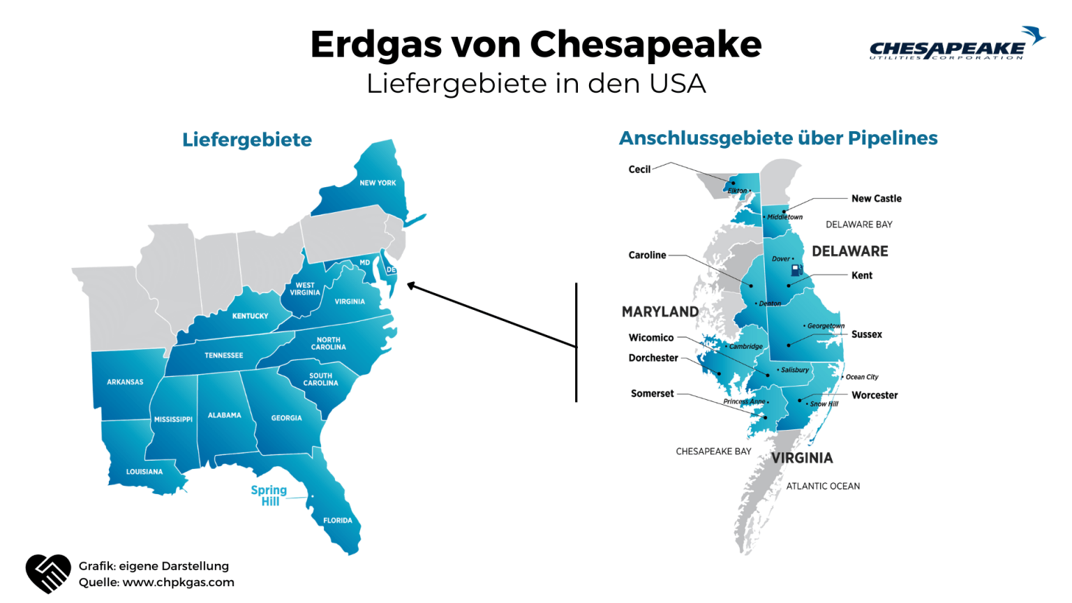 Chesapeake Utilities Aktie Analyse Hidden Champion im Energiemarkt