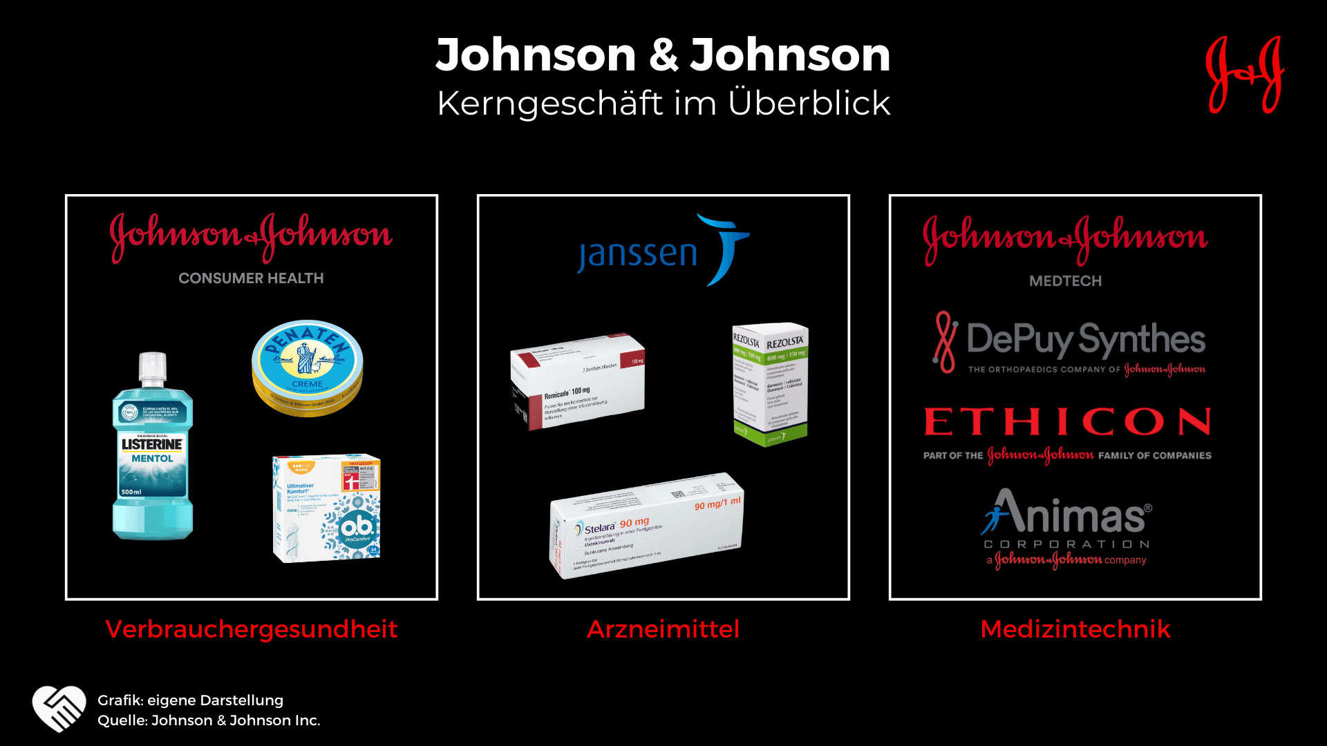 Johnson & Johnson Aktie Analyse - Kaufchance im Pharmasektor?