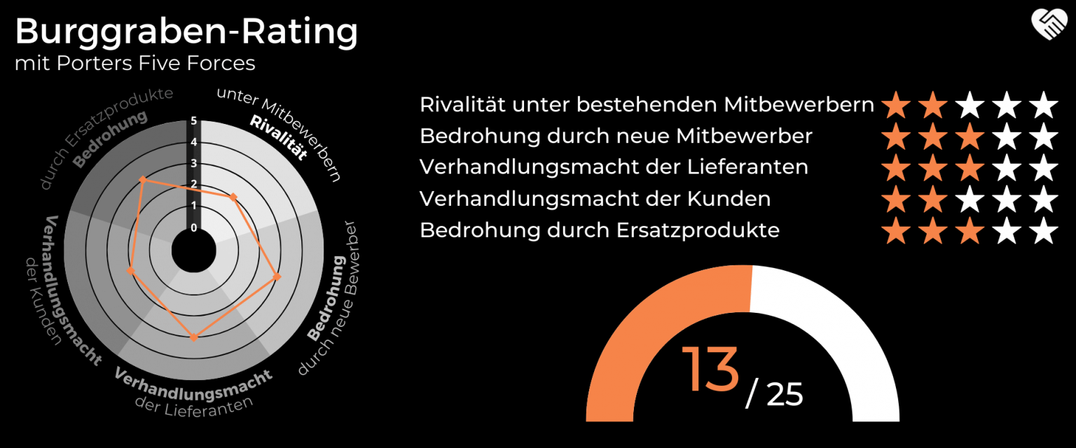 Plug Power Aktie Analyse, Prognose & Kursziel