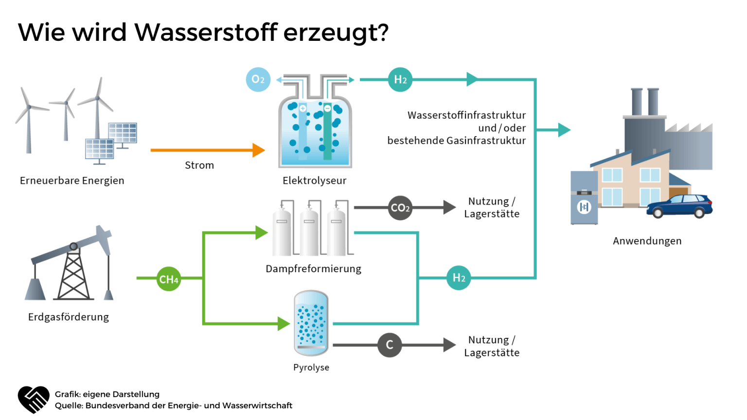 Plug Power Aktie Analyse, Prognose & Kursziel