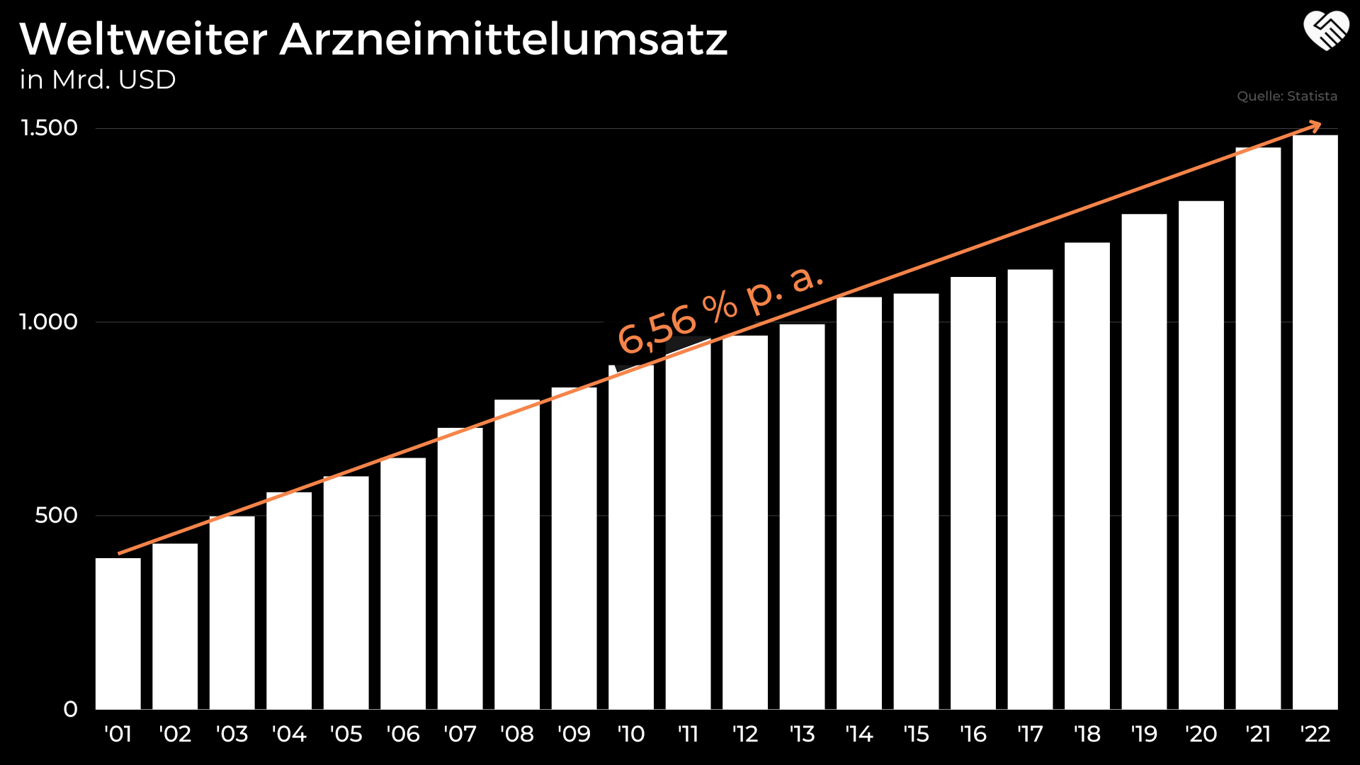 AstraZeneca Aktie Analyse - Der unterschätzte Pharma-Konzern?