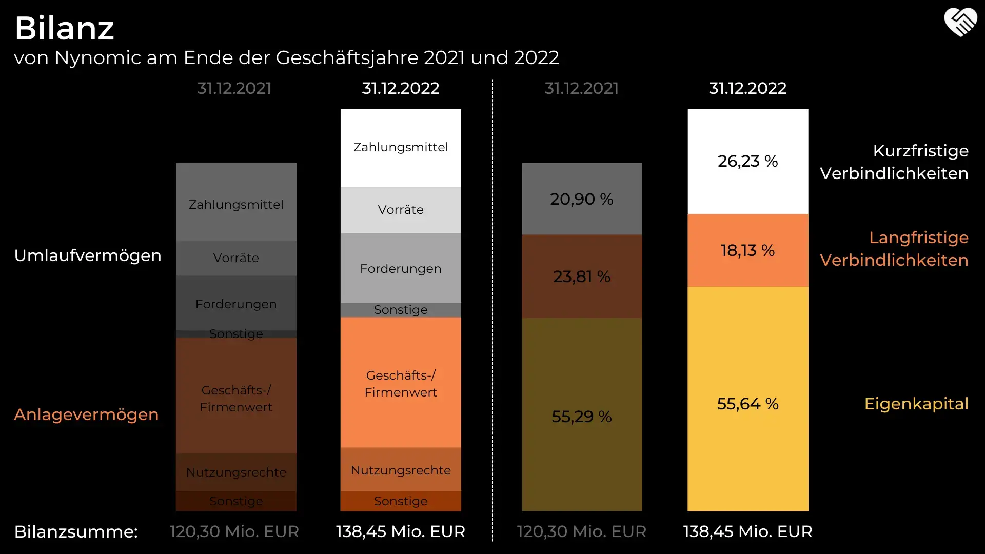 Deutsche Smallcap Aktie Analyse - High Tech Fast Grower mit Schlüsseltechnologien für Nachhaltigkeit