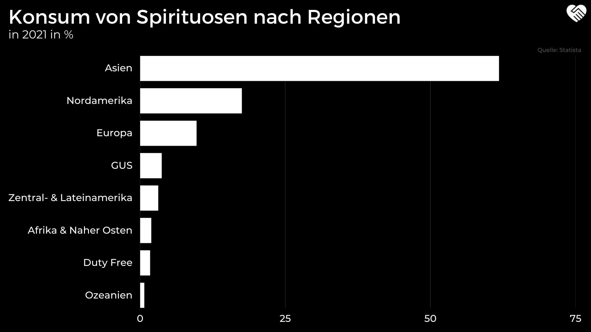 Diageo Aktie Analyse - Berauschende Renditen mit dem größten Spirituosenhersteller der Welt?