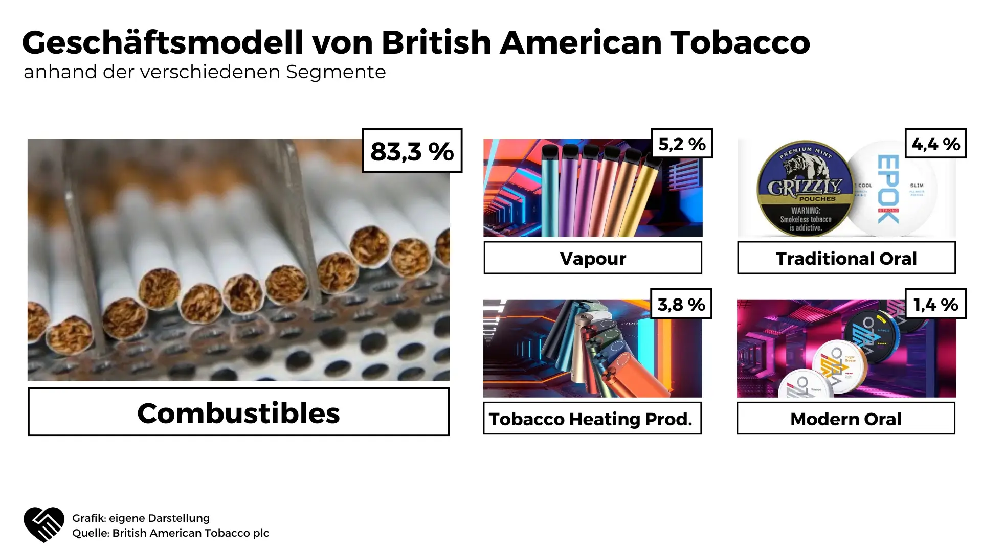 British American Tobacco Aktie Analyse - Der Tabakgigant im Wandel