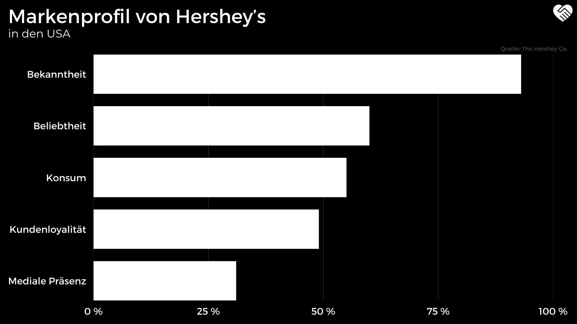 Hershey Aktie Analyse - Süße Renditen mit Schokolade?