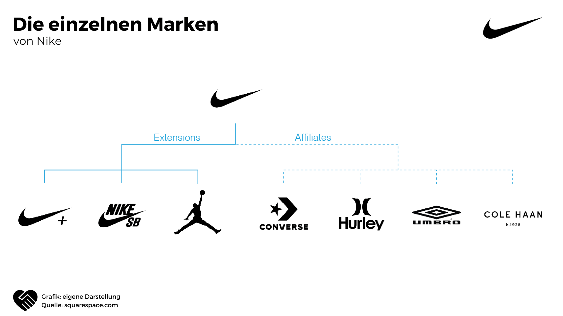 Nike Aktie Analyse - Sportliche Renditen mit dem Marktführer aus den USA?