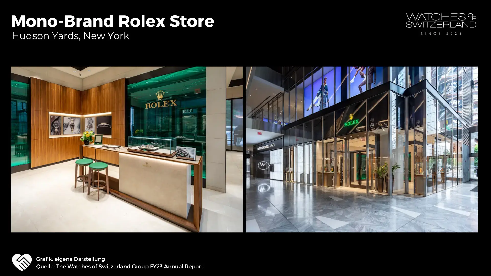 Rolex Profiteur Aktie Analyse - Rendite mit Rolex Uhren